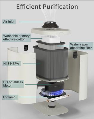 De duurzame Eenheid van de het Aërosolzuiging van 36kg Tand 3 lagenfilters