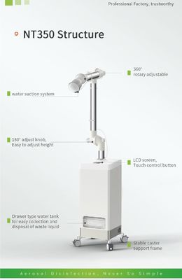 van de het Aërosolzuiging van 220V 55dB de Tandzuiging van het de Eenheids Onafhankelijke Water