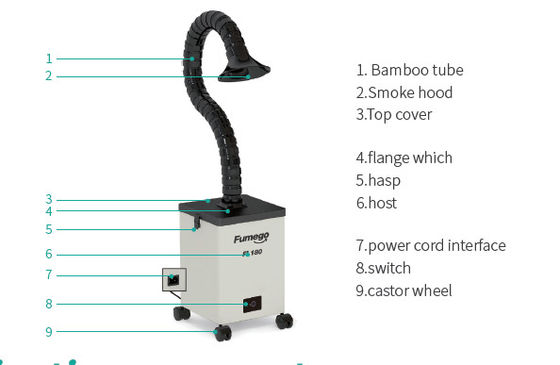 Autofrequentieomzetting 70 w-de Damptrekker 195 M3/H van de Spijkersalon