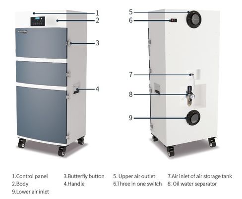 Microcomputer Chip Control 750 Mobiele het Stofcollector van M3/H voor Lasersnijder