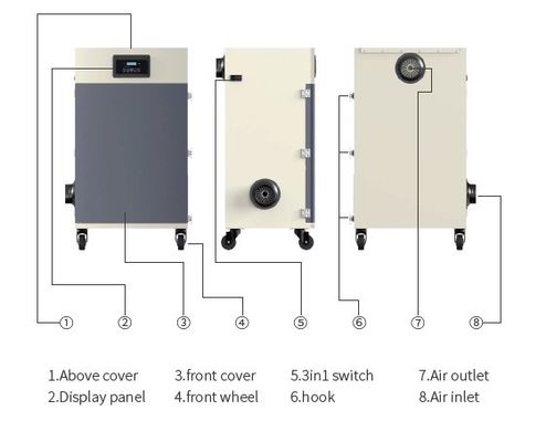 Collector van het de Laser Scherpe Stof van Willdone2kw de Mobiele HEPA Co2